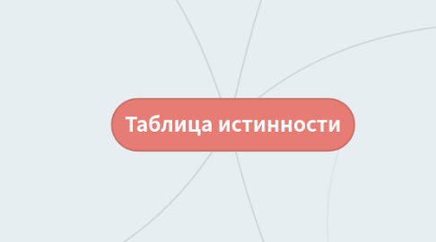 Mind Map: Таблица истинности