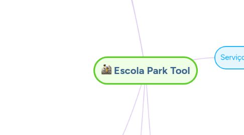 Mind Map: Escola Park Tool