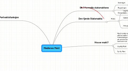 Mind Map: Medienes Makt