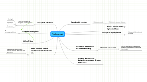 Mind Map: Medienes makt