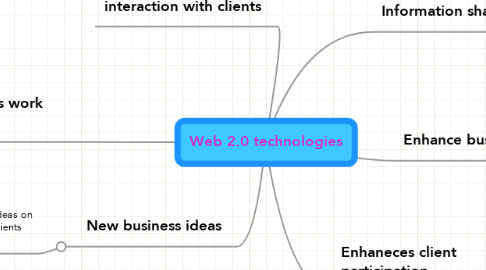 Mind Map: Web 2.0 technologies