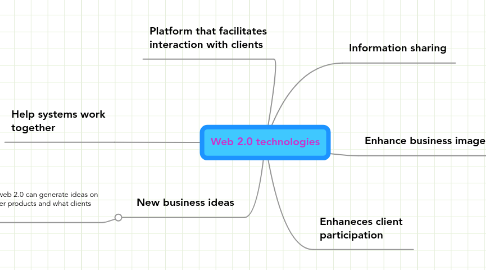 Mind Map: Web 2.0 technologies