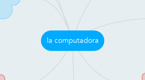 Mind Map: la computadora