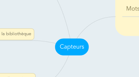 Mind Map: Capteurs