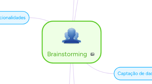 Mind Map: Brainstorming