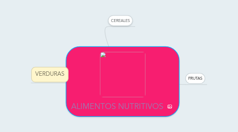 Mind Map: ALIMENTOS NUTRITIVOS