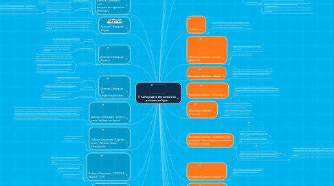 Mind Map: Cartographie des acteurs du paiement en ligne