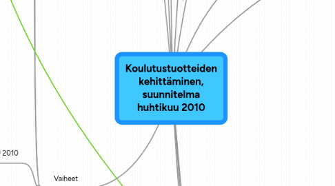 Mind Map: Koulutustuotteiden kehittäminen, suunnitelma huhtikuu 2010