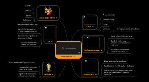 Mind Map: Metacognición
