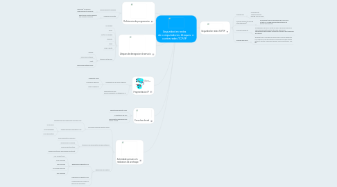 Mind Map: Seguridad en redes de computadores: Ataques contra redes TCP/IP