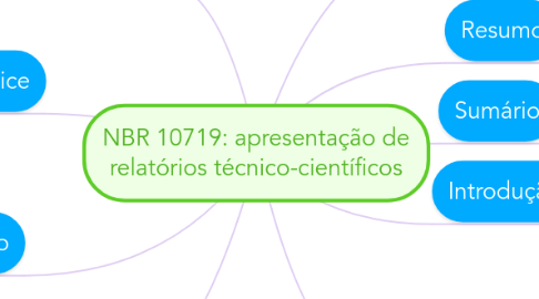 Mind Map: NBR 10719: apresentação de relatórios técnico-científicos