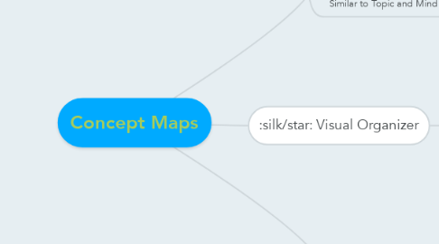 Mind Map: Concept Maps