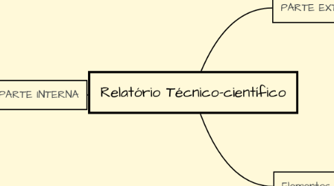 Mind Map: Relatório Técnico-científico