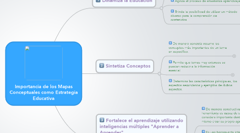 Mind Map: Importancia de los Mapas Conceptuales como Estrategia Educativa