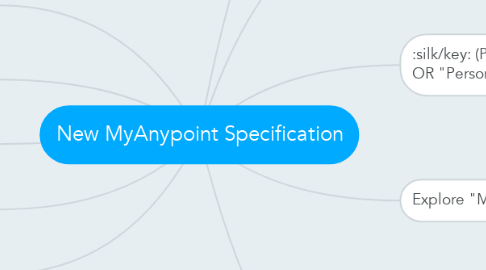 Mind Map: New MyAnypoint Specification