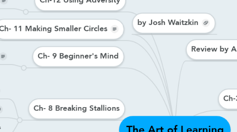 Mind Map: The Art of Learning