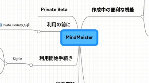 Mind Map: MindMeister