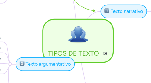 Mind Map: TIPOS DE TEXTO