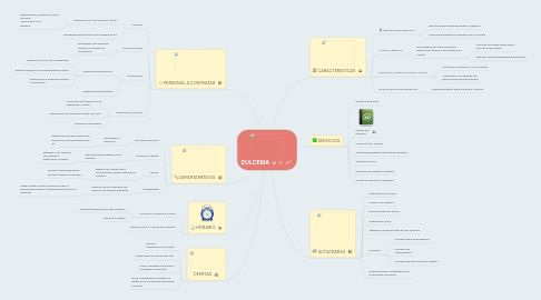 Mind Map: DULCERIA