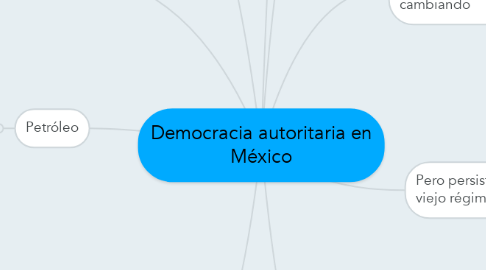 Mind Map: Democracia autoritaria en México