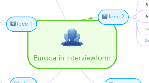 Mind Map: Europa in Interviewform