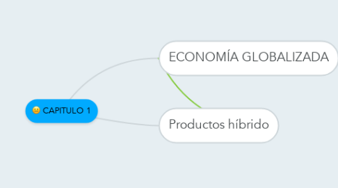 Mind Map: CAPITULO 1