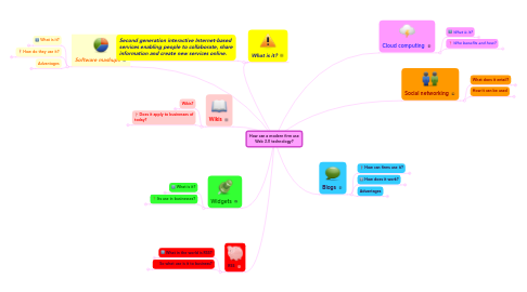 Mind Map: How can a modern firm use Web 2.0 technology?