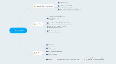 Mind Map: Mistanken