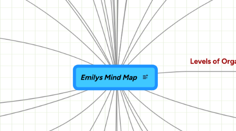 Mind Map: Emilys Mind Map