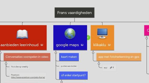 Mind Map: Frans vaardigheden