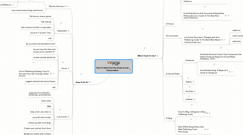 Mind Map: How To Start/Join the Online Social Conversation