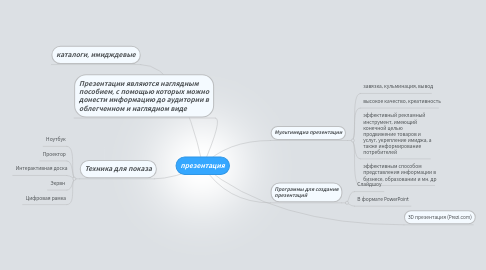 Mind Map: презентация