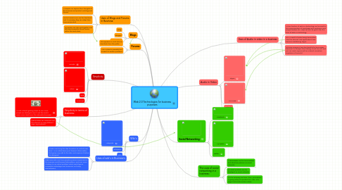 Mind Map: Web 2.0 Technologies for business purposes