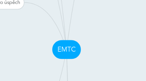 Mind Map: EMTC