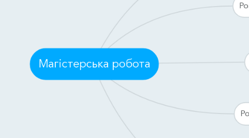 Mind Map: Магістерська робота