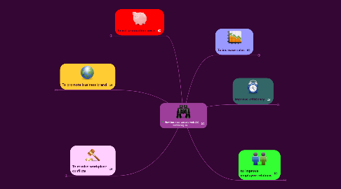 Mind Map: How business can use web 2.0 technologies