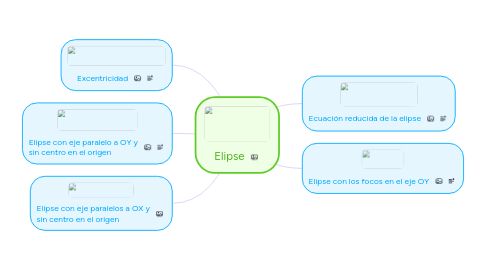 Mind Map: Elipse