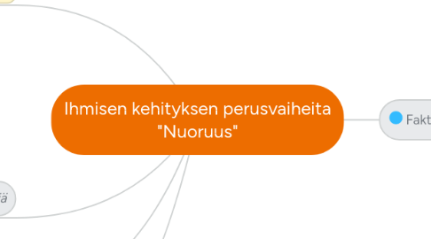 Mind Map: Ihmisen kehityksen perusvaiheita "Nuoruus"
