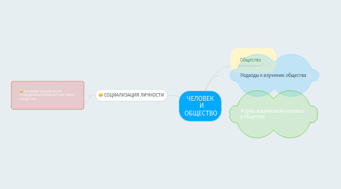 Mind Map: ЧЕЛОВЕК И ОБЩЕСТВО