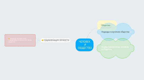 Mind Map: ЧЕЛОВЕК   И  ОБЩЕСТВО