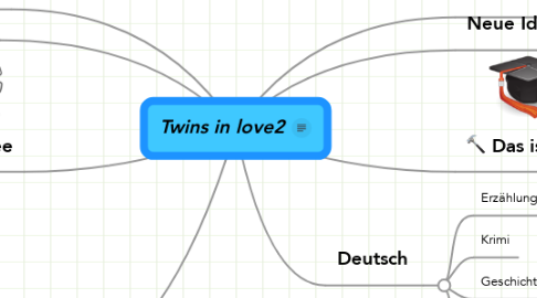 Mind Map: Twins in love2