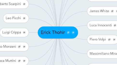 Mind Map: Erick Thohir