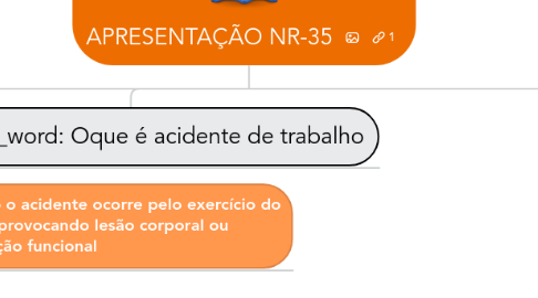 Mind Map: APRESENTAÇÃO NR-35