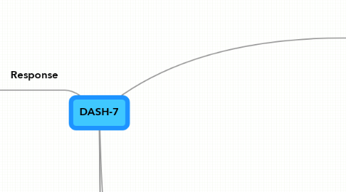 Mind Map: DASH-7
