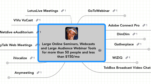 Mind Map: Large Online Seminars, Webcasts and Large Audience Webinar Tools for more than 50 people and less than $150/mo