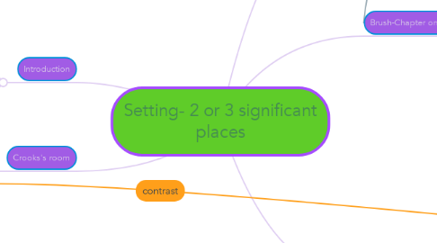 Mind Map: Setting- 2 or 3 significant places