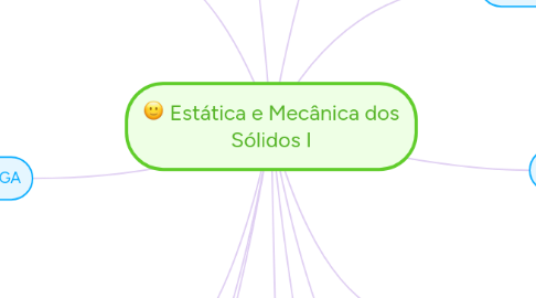 Mind Map: Estática e Mecânica dos Sólidos I