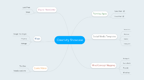 Mind Map: Creativity Showcase