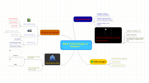 Mind Map: Web 2.0 Technologies in Business