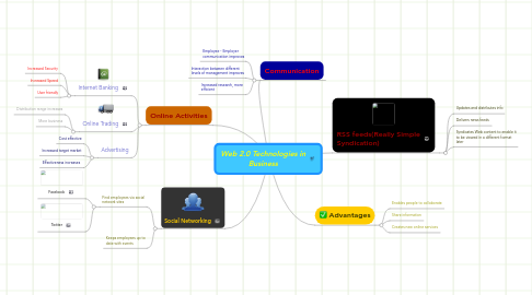 Mind Map: Web 2.0 Technologies in Business